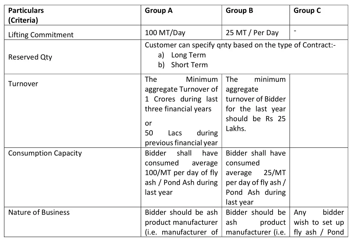 TATA Bidder - Technical Requirement
