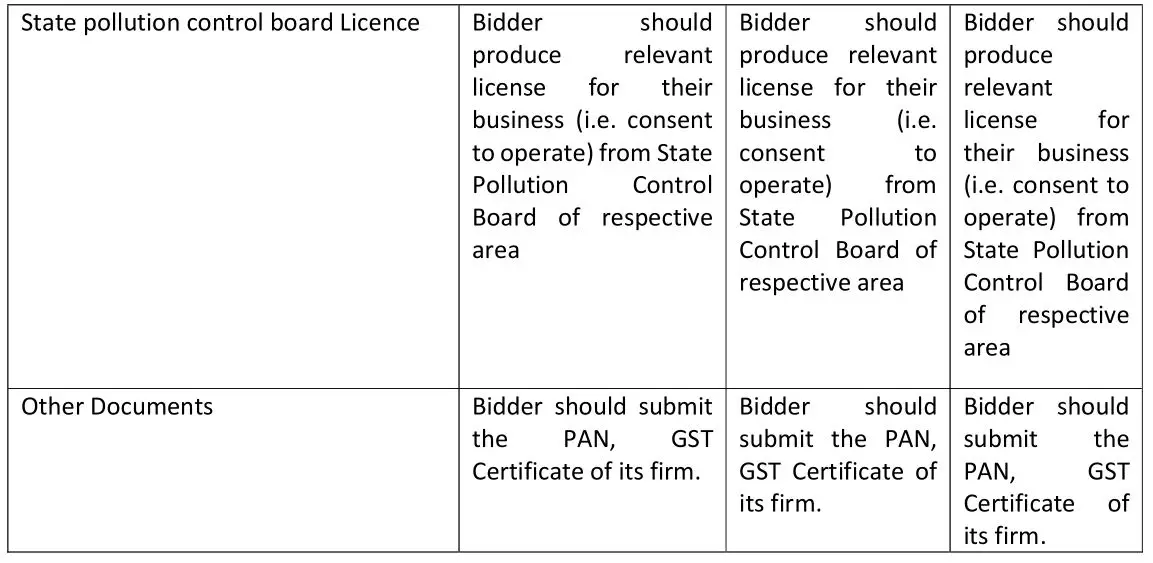 TATA Bidder - Technical Requirement 3