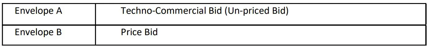 TATA Bidder - Submission of Offer