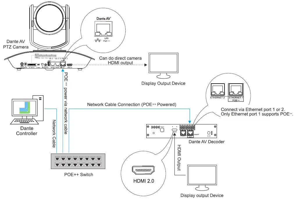 BOLIN TECHNOLOGY D412 Dante AV 4K60 HDMI IP PTZ Camera with 12x Optical Zoom-14