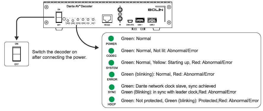 BOLIN TECHNOLOGY D412 Dante AV 4K60 HDMI IP PTZ Camera with 12x Optical Zoom-16