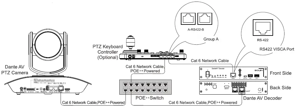 BOLIN TECHNOLOGY D412 Dante AV 4K60 HDMI IP PTZ Camera with 12x Optical Zoom-20