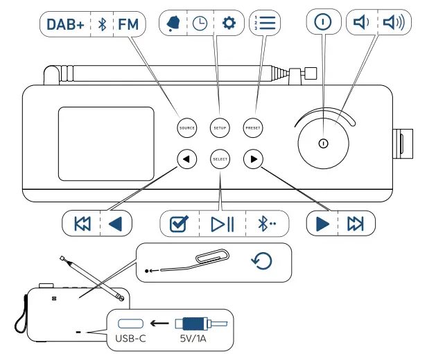 kreafunk-aTUNE-CARE-Bluetooth-speake-DAB-Radio-FIG-1