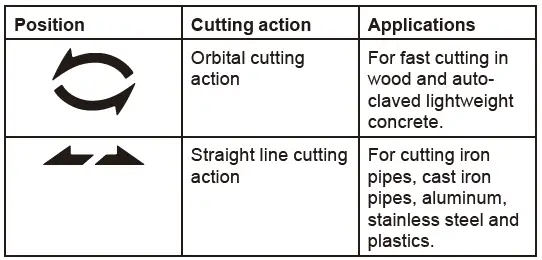 makita GRJ02 Cordless Recipro Saw-5