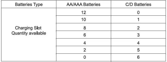 EBL TB-6036 Rechargeable Battery Charger-4