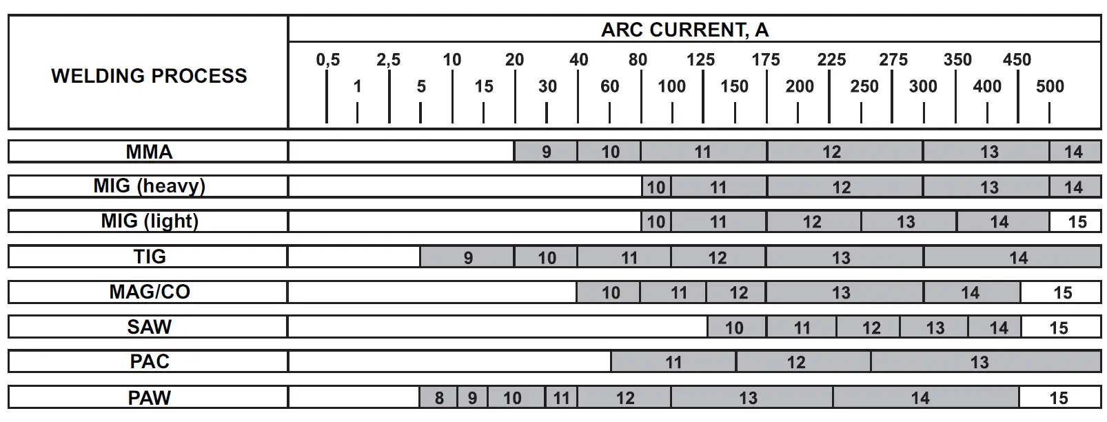 fubag OPTIMA 9-13 Visor Welding mask 7