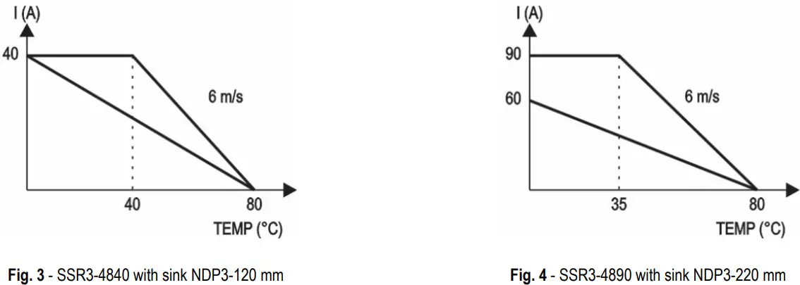 novus SSR Solid State Relay - Figure 4