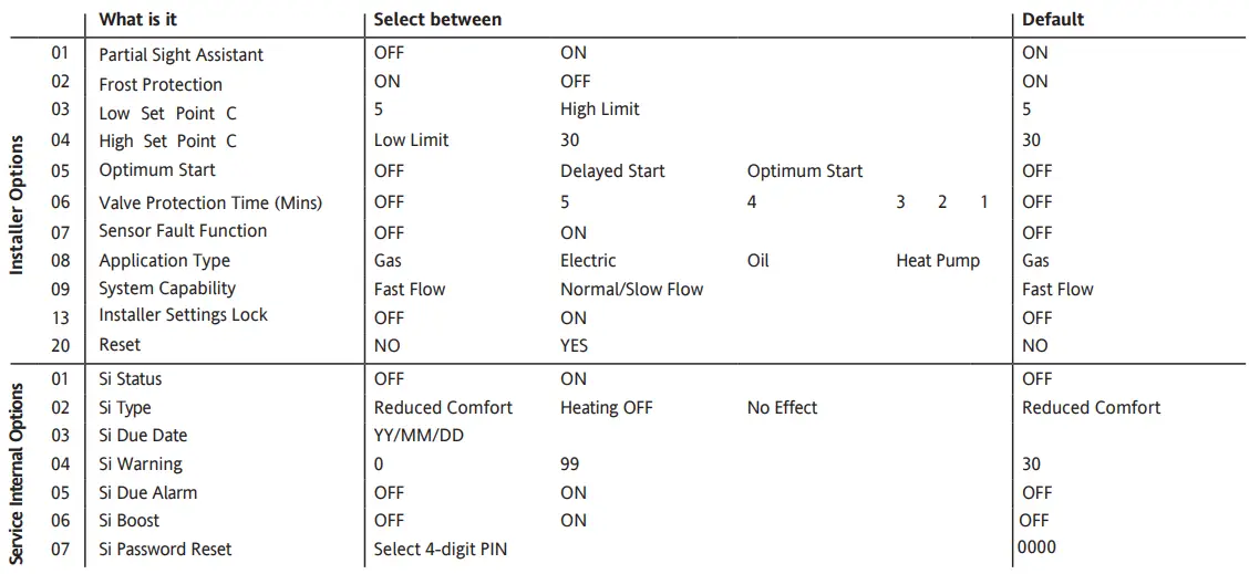 Schneider-Electric-Drayton-2290M-Digistat-Programmable-Room-Thermostat-FIG=6