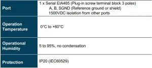 FIG 6 ELECTRICAL & MECHANICAL FEATURES