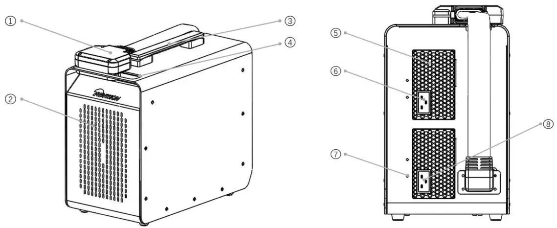 EAVISION Intelligent Charger - FIGURE 1