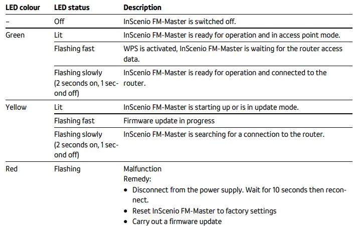 Oase-InScenio-FM-Master-FIG-6