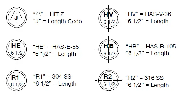 HILTI-pre-cut-ANCHOR-ROD-fig-7