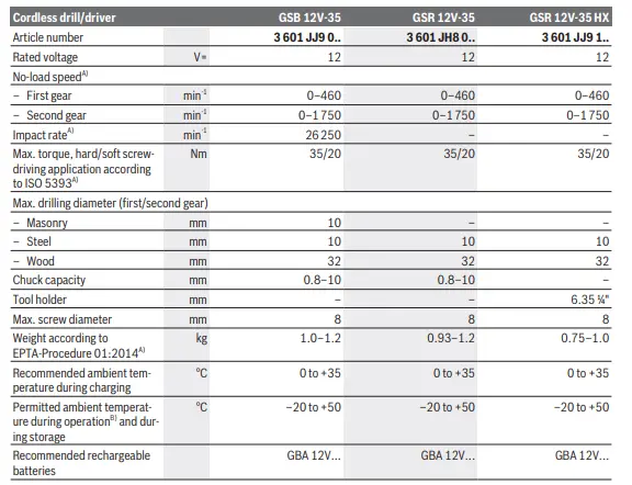 BOSCH-GSR-12V-35-HX-Cordless-Screw-Driver-f8ig11