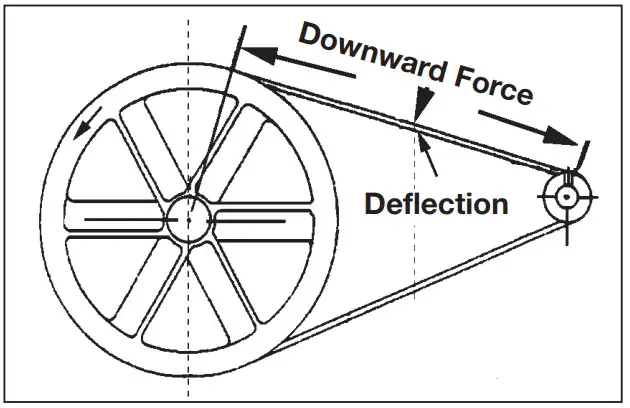 DEWALT DXCM801 Stationary Electric Air Compressor - Figure 18