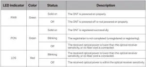 FIG 2 LED indicators