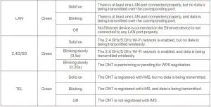 FIG 3 LED indicators