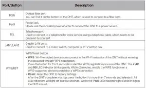 FIG 5 Ports & Buttons