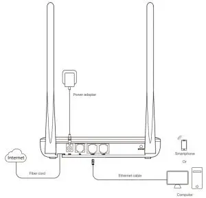 FIG 9 Connect the ONT