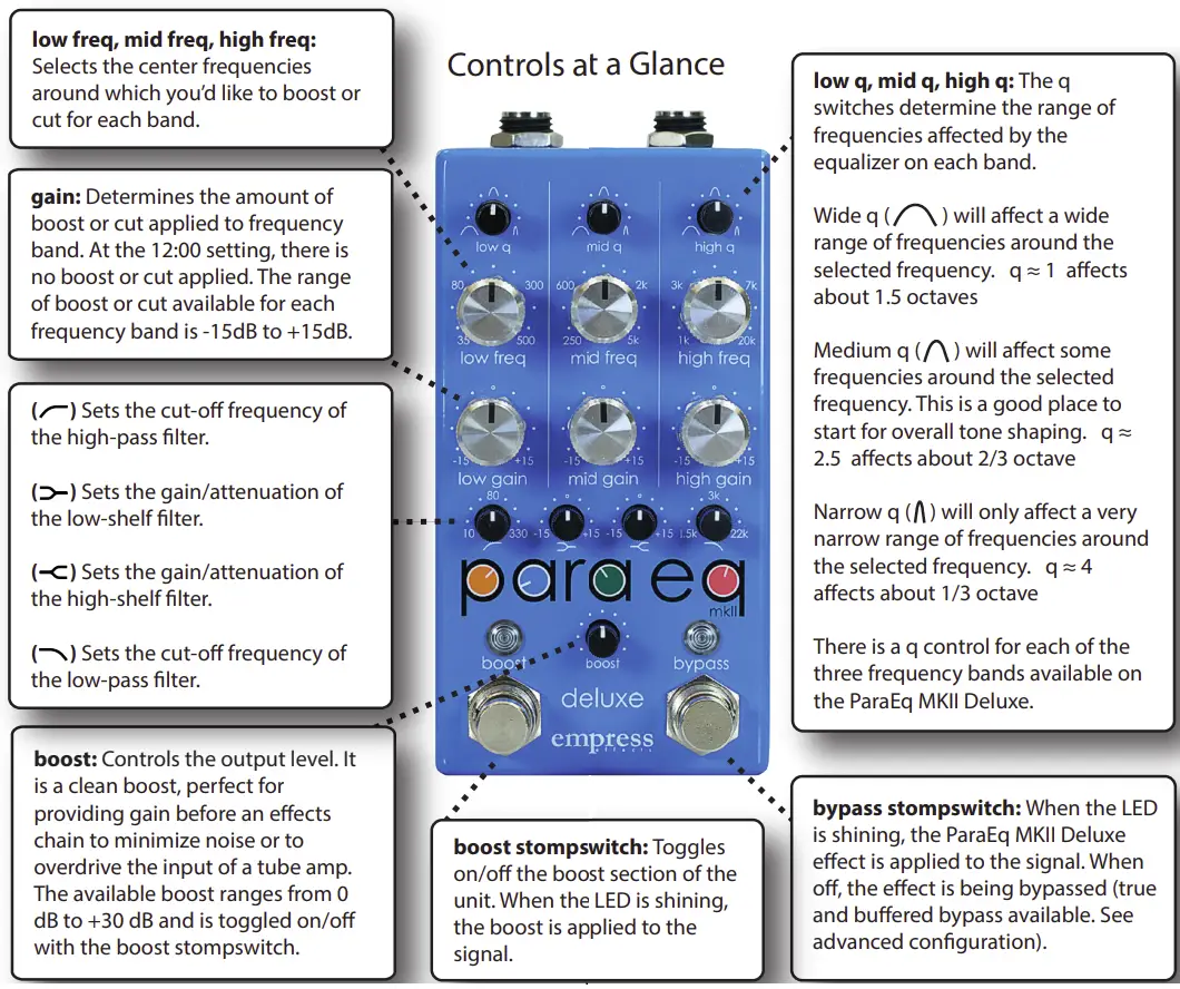 Controls at a Glance
