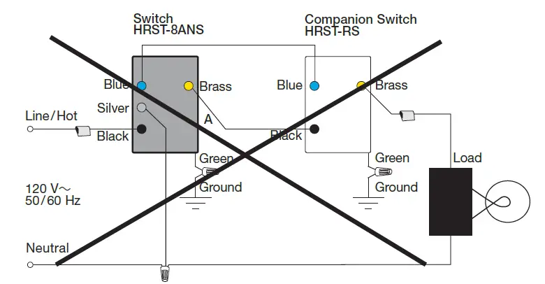 LUTRON-HRST-Series-RadioRA-3-Sunnata-Smart-Light-08