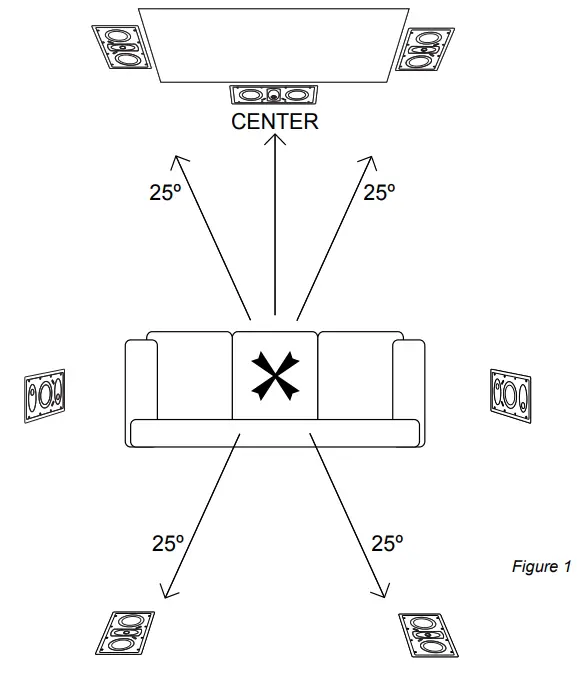 TRUAUDIO GPW 6 Ghost In Wall Speakers  - fig