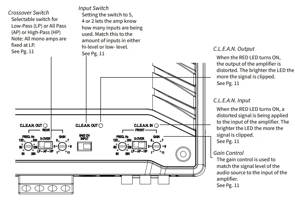 Rockford Fosgate M2-200X2 Marine 200-Watt 2-Channel Amplifier-6