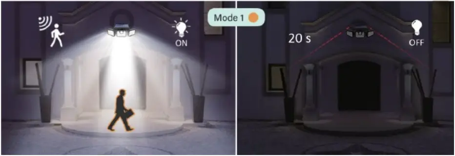 kogan NBBR3HOSMSL 3 Headed Outdoor Solar Motion Sensor Light - Figure 8