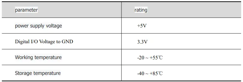 Absolute maximum rated parameter