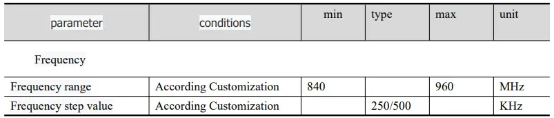 Electrical characteristics