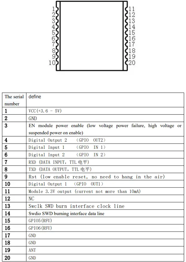 Pin configuration and function description