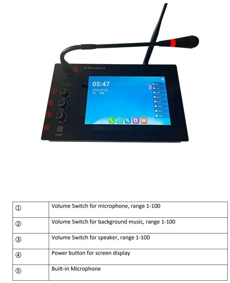 TONMIND SIP-M20 IP Microphone User Manual - Interface Specification