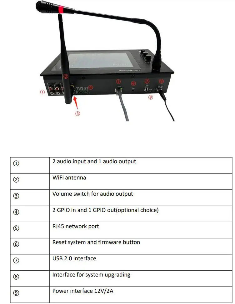 TONMIND SIP-M20 IP Microphone User Manual - Interface Specification