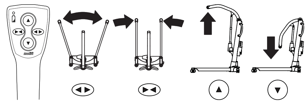 molift Mover 300 Bariatric Patient Hoist - fig 17