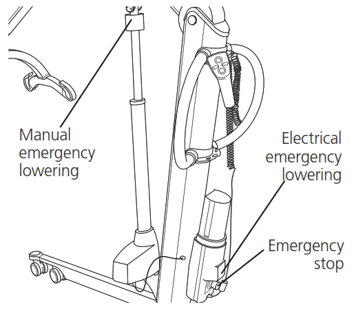 molift Mover 300 Bariatric Patient Hoist - fig 18