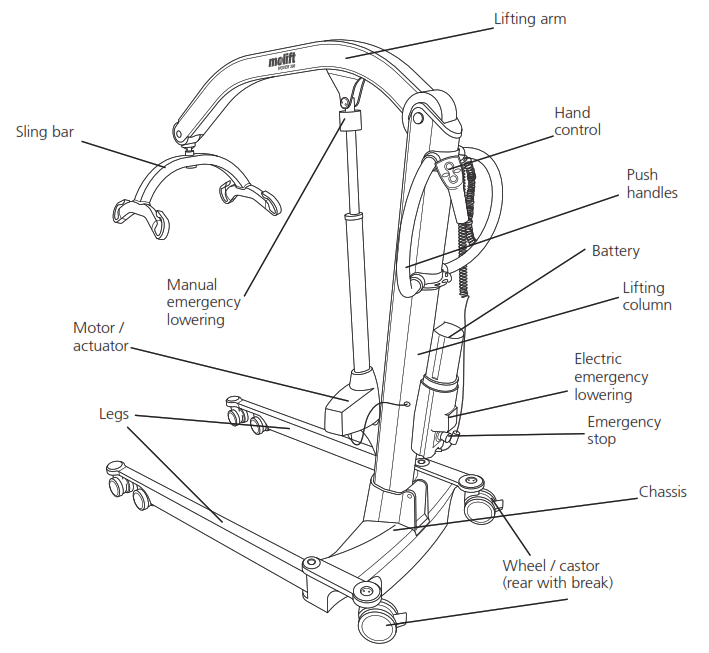 molift Mover 300 Bariatric Patient Hoist - fig 17
