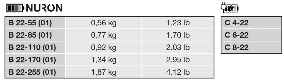 HILTI SL 2-22 LED work light Instruction Manual - Charging