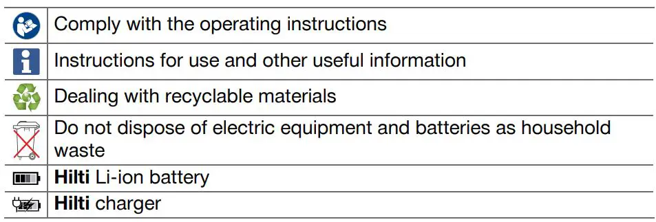 HILTI SL 2-22 LED work light Instruction Manual - Symbols in the operating instructions
