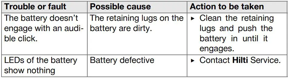 HILTI SL 2-22 LED work light Instruction Manual - Troubleshooting
