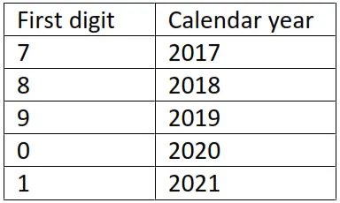 Yamaha Video Sound Collaboration System for Huddle Rooms [CS-700] - Date code