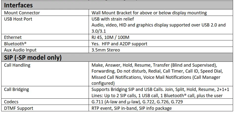 Yamaha Video Sound Collaboration System for Huddle Rooms [CS-700] - Specifications 2