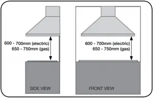 SL22 900 Canpoy Rangehood - Fig. 1