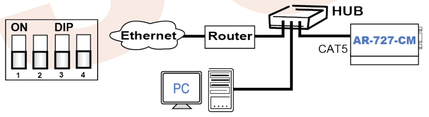 SOYAL AR 727 CM Device Network Server - IP setting