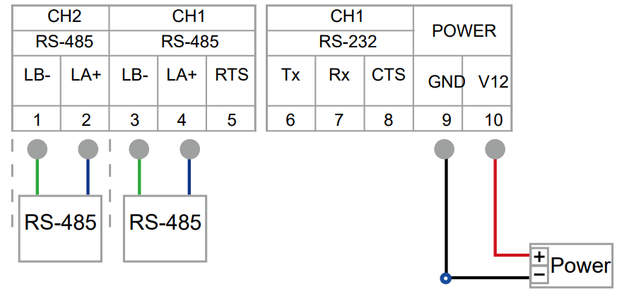 SOYAL AR 727 CM Device Network Server - requested by orde