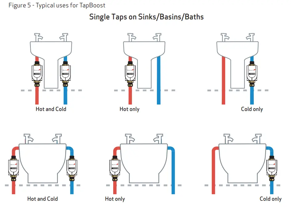 Salamander-Pumps-TB-00001-TapBoost-Intelligent-Domestic-Inline-Clean-Water-Pump-6