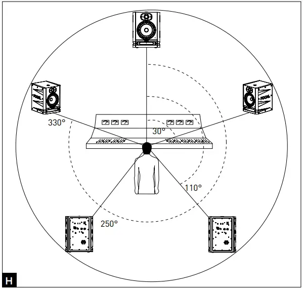 Multi-channel positioning