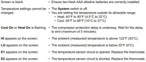 FIG 14 In case of difficulty