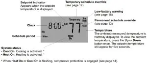 FIG 4 Quick reference to display