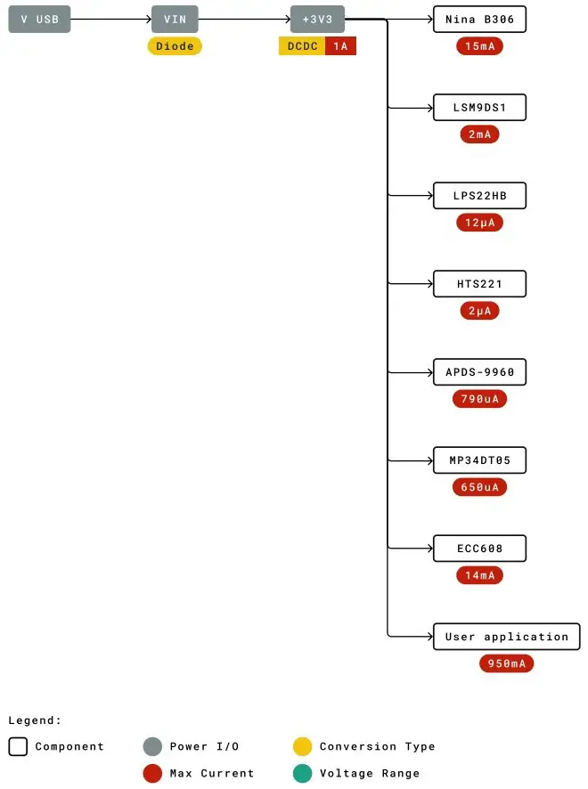 Power Tree Instructions