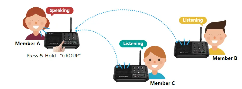 Wuloo-WL-666-Wireless-Intercom-System-fig-14