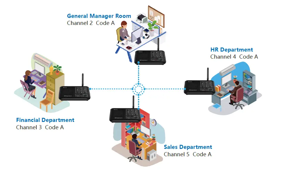 Wuloo-WL-666-Wireless-Intercom-System-fig-17